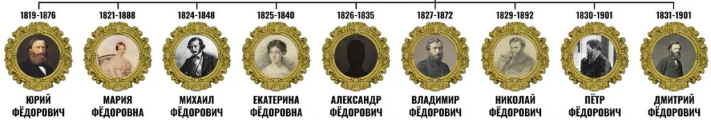 Дети Фёдора Васильевича и Софьи Юрьевны Самариных. Фрагмент генеалогического древа.